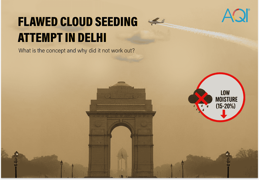 Flawed Cloud Seeding Attempt in Delhi - What is the concept and why did it not work out