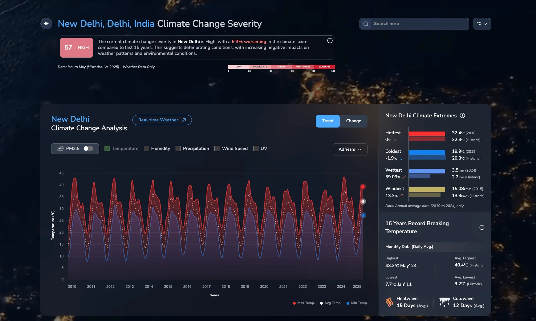 City Climate Change Severity Analysis is NOW LIVE on AQI.in!📢 
