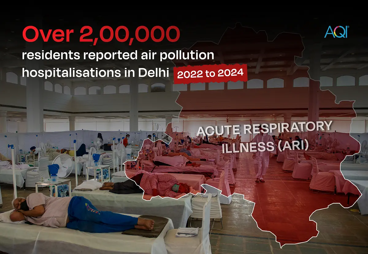 Over 2 lakh residents reported air pollution hospitalisations in Delhi from 2022 to 2024. 
